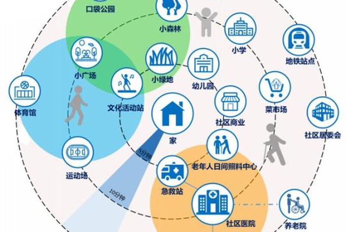 从“物理空间”到“生活共振” 《社区生活圈规划技术指南》的人本化回归