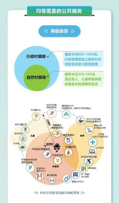 一图读懂《上海乡村社区生活圈规划导则》 打造乡村居住新样板